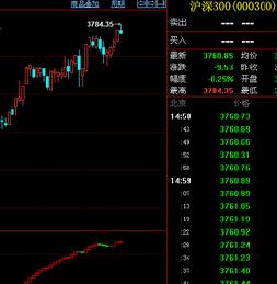 股指期货直播标题（41-60条）