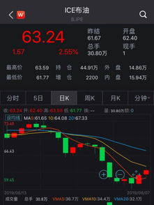 原油期货直播室：今日市场实盘+投资建议