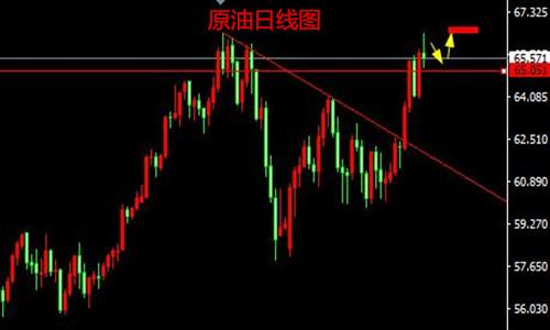 华富之声直播室：原油期货交易策略全解析