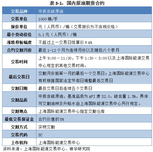 原油期货直播室：国际期货市场机会与风险