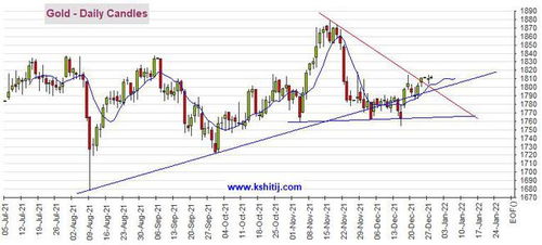 黄金期货直播室：期货交易趋势与风险管理