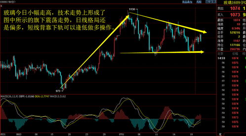 期货之家直播室：今日黄金期货行情全解析