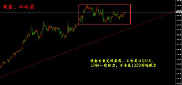 德指期货直播间：每日黄金、原油及股指期货趋势解析