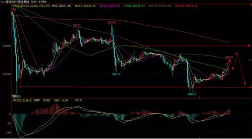 黄金期货直播室：期货之家实时行情+操作策