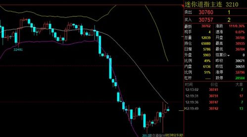 期货直播室：黄金、原油、纳指、德指期货全