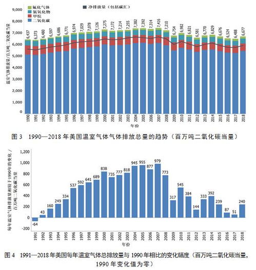 美国气温变化对白气消费产生冲击，美国气温变化对白气消费产生冲击的影响
