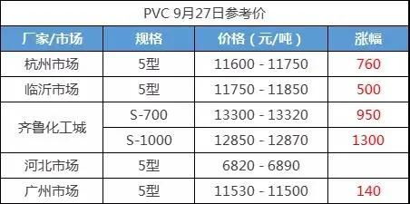 美国气温变化对白气消费产生冲击，美国气温变化对白气消费产生冲击的影响