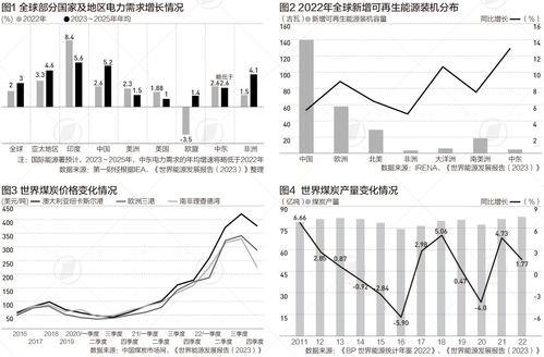 欧洲能源供应不确定性持续发酵，欧洲能源消费以什么为主