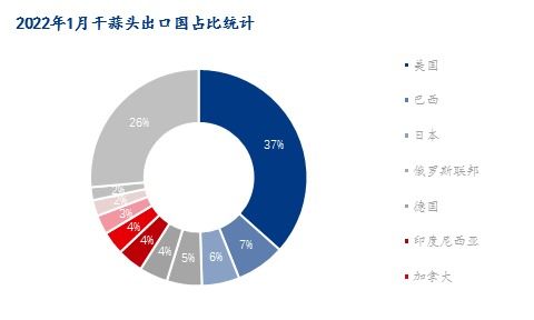 美国出口量创新纪录 推高气价，2020年美国出口额