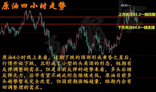 期货直播室：黄金、原油期货交易机会与策略