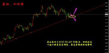 德指期货直播间：每日黄金、原油及股指期货趋势解析