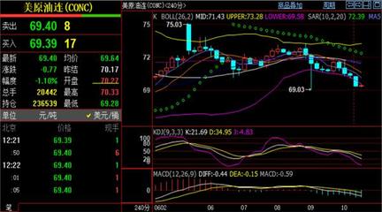 纳指期货直播室：实时行情+期货之家操作策