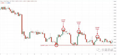 期货之家直播室：国际期货每日行情与交易策略解读