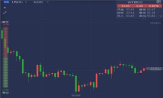 期货直播室：黄金、原油、股指期货趋势全程