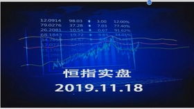 华富之声直播室：每日实盘行情与国际期货同步