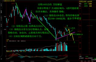 德指期货直播间：全球股指行情与每日策略全解析