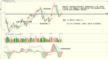 国际期货直播室：纳指、德指、黄金期货实时解析