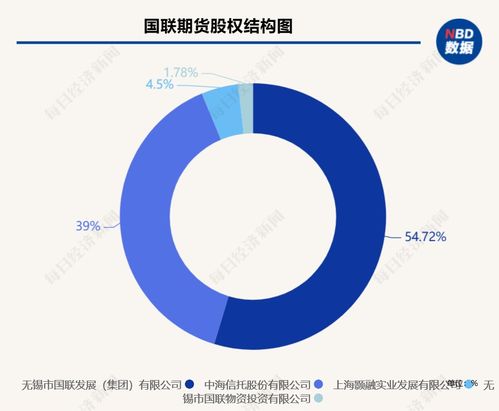 期货之家直播室：国际期货行情与交易策略全覆盖
