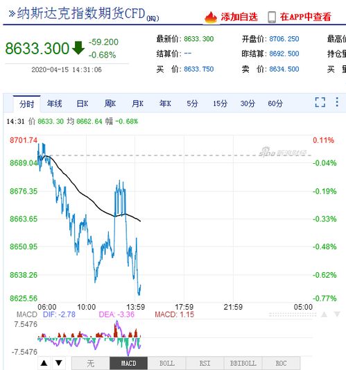 纳指期货直播室：华富之声每日交易机会与行情直击