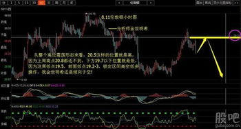 期货之家直播室：全球期货行情与股指走势实时更新