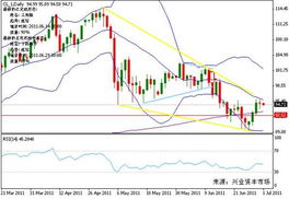 原油期货直播室：国际能源市场实时行情与投