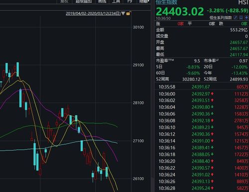 纳指期货直播室：华富之声解析美股期货最新动态