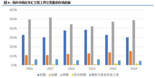 期货直播室：国际期货市场热点与行情全解析