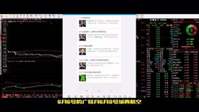 华富之声直播室：实盘期货交易与市场热点同步更新