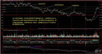 德指期货直播间：每日国际股指走势与交易策略解读