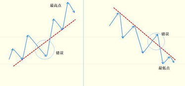 期货之家直播室：黄金、原油、纳指、德指期货实盘解析
