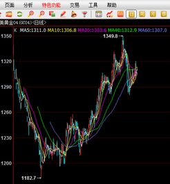 期货直播室：黄金、原油、股指期货行情全面解析