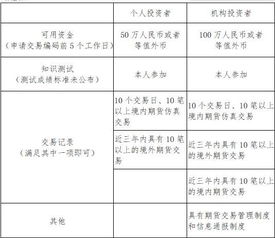 期货之家直播室：国际市场实盘交易与走势解析