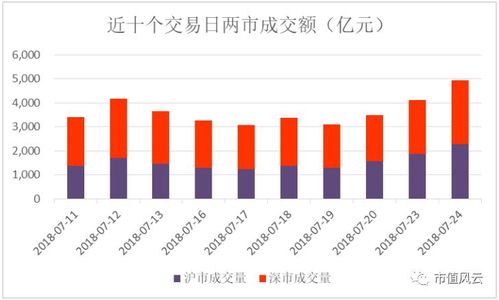 华富之声直播室：实盘交易与每日期货走势解读
