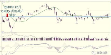 油市投机资金活跃 价格波动放大，受油价影响的股票