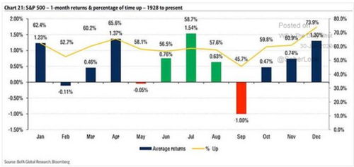 美国能源企业利润随气价上涨而攀升，美国能源占比