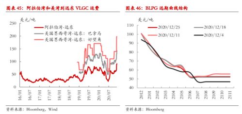欧洲经济恢复对白气需求形成支撑，欧洲经济恢复时间