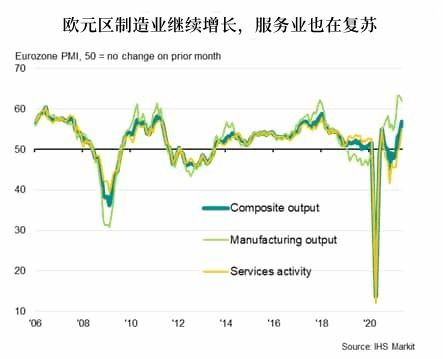 全球能源供需失衡 白气市场承压，世界能源供求状况变化