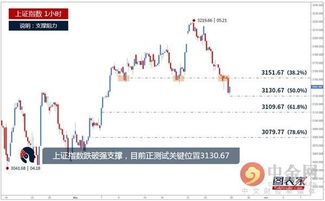 股指承压下行 全球市场普遍走弱，股票承压什么意思