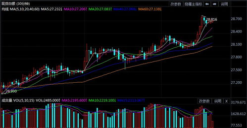 避险买盘推动白银价格上涨，白银买入是买涨吗