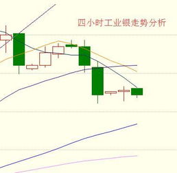工业需求加持 银市展现韧性，银工业用途日益增长