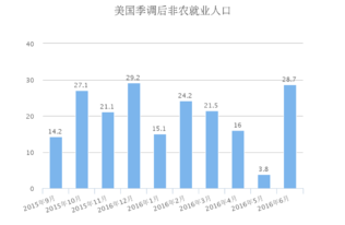 投资者关注美国就业数据对白银走势的影响，美国失业人数对白银的影响