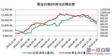 贵金属ETF持仓量再度上升，贵金属指数基金