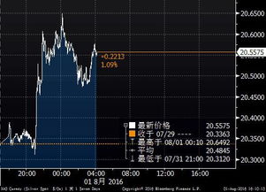 美联储加息预期令银价承压，美联储的加息预期