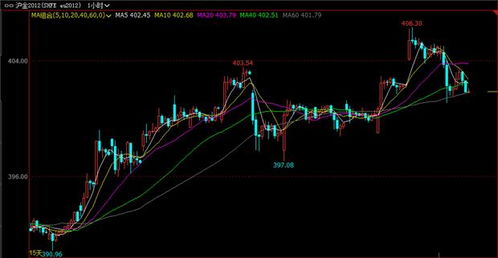 期货直播室：黄金、原油、股指期货每日行情全掌握