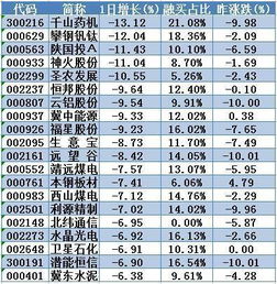 华富之声直播室：实盘期货交易与每日市场热点解析
