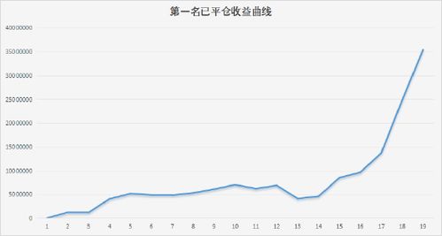 华富之声直播室：国际期货每日走势与实盘操作解析