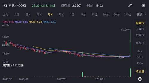 期货之家直播室：国际期货每日行情与投资机会分享