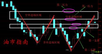 华富之声直播室：实盘期货交易与每日市场趋势解析