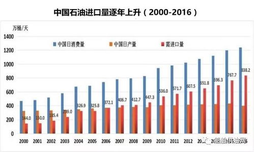 原油期货直播室：期货之家解析国际能源市场行情