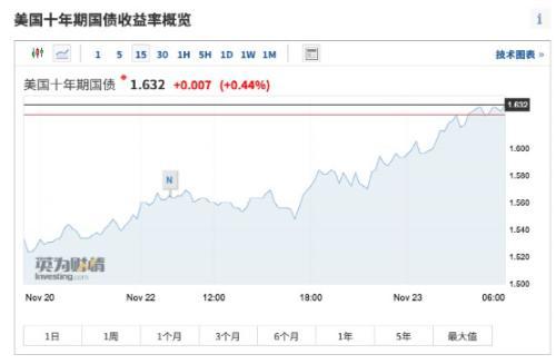 国际期货直播室：纳指、德指、黄金期货行情直击